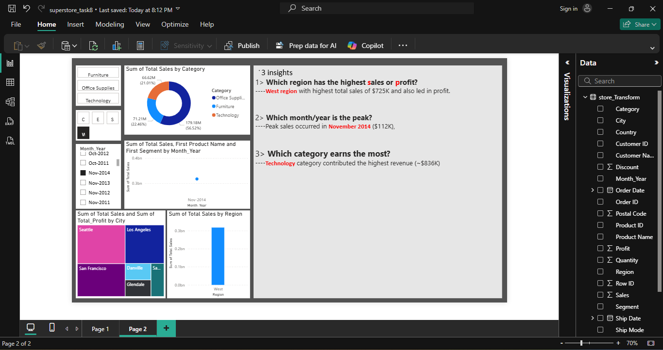 Task 8 – Superstore Sales Dashboard | Vishal Kumar